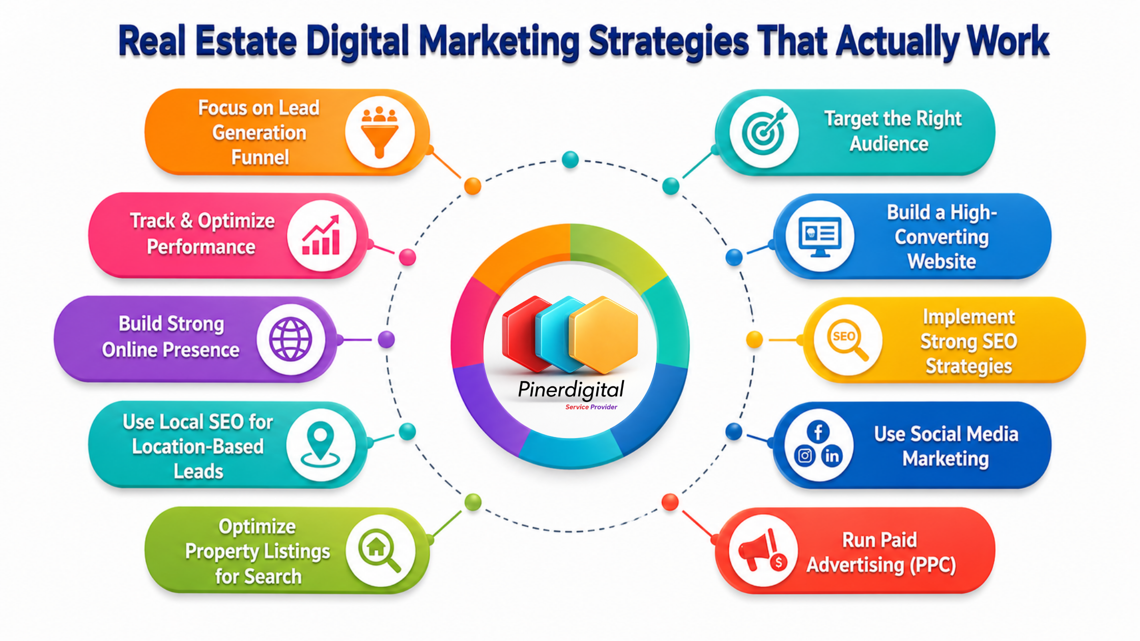 How to Grow Real Estate Business with Digital Marketing in (2026)