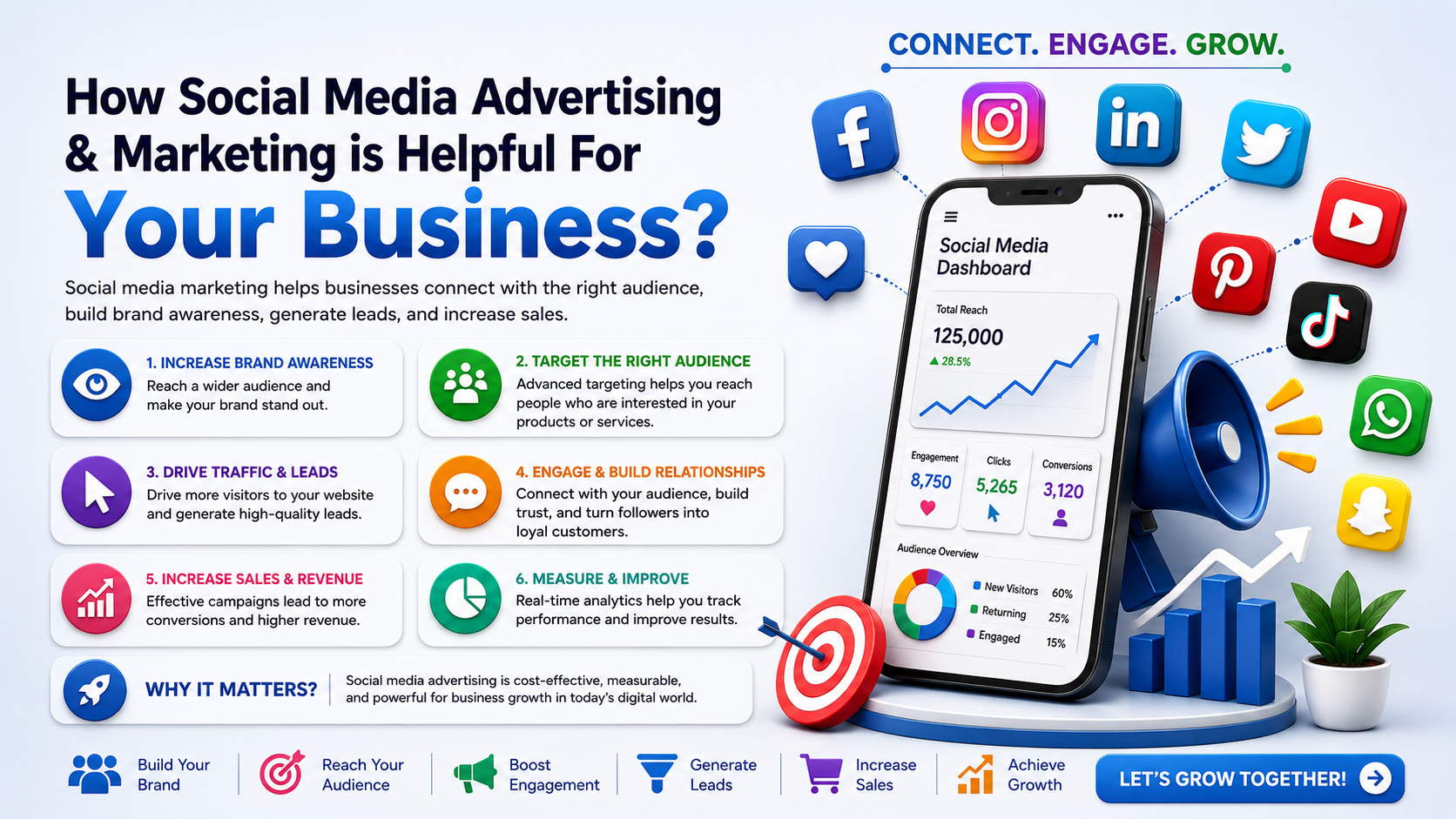 How is Social Media Marketing Helpful For Your Business SMO