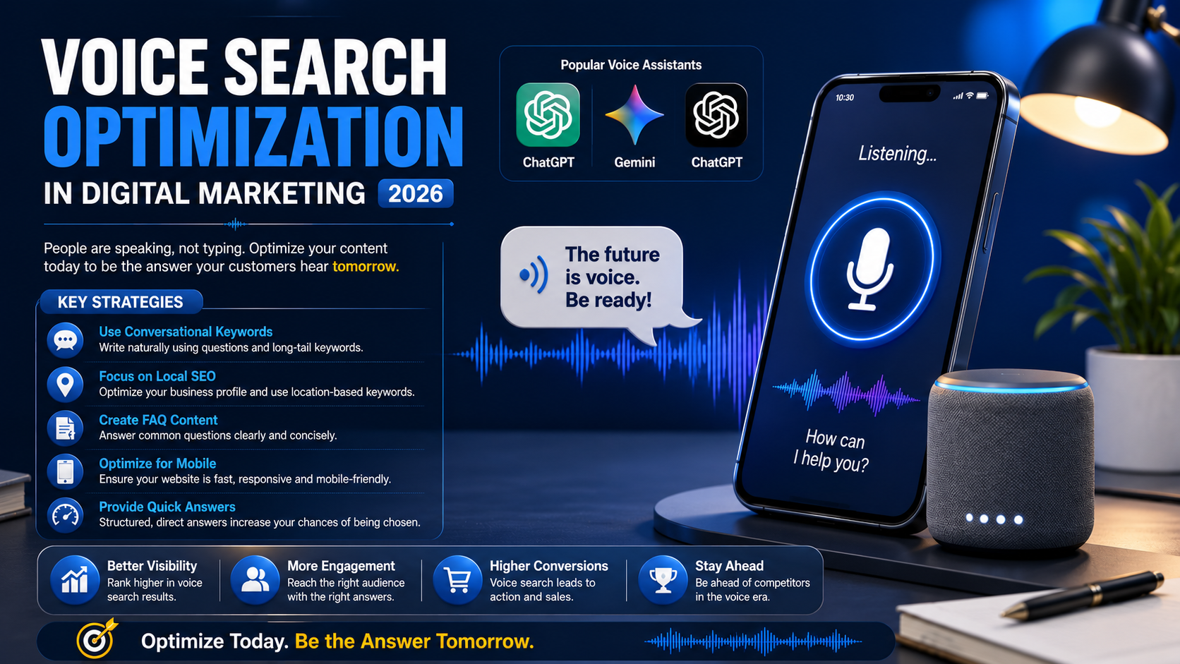 Voice Search Optimization in Digital Marketing Every Brand Needs