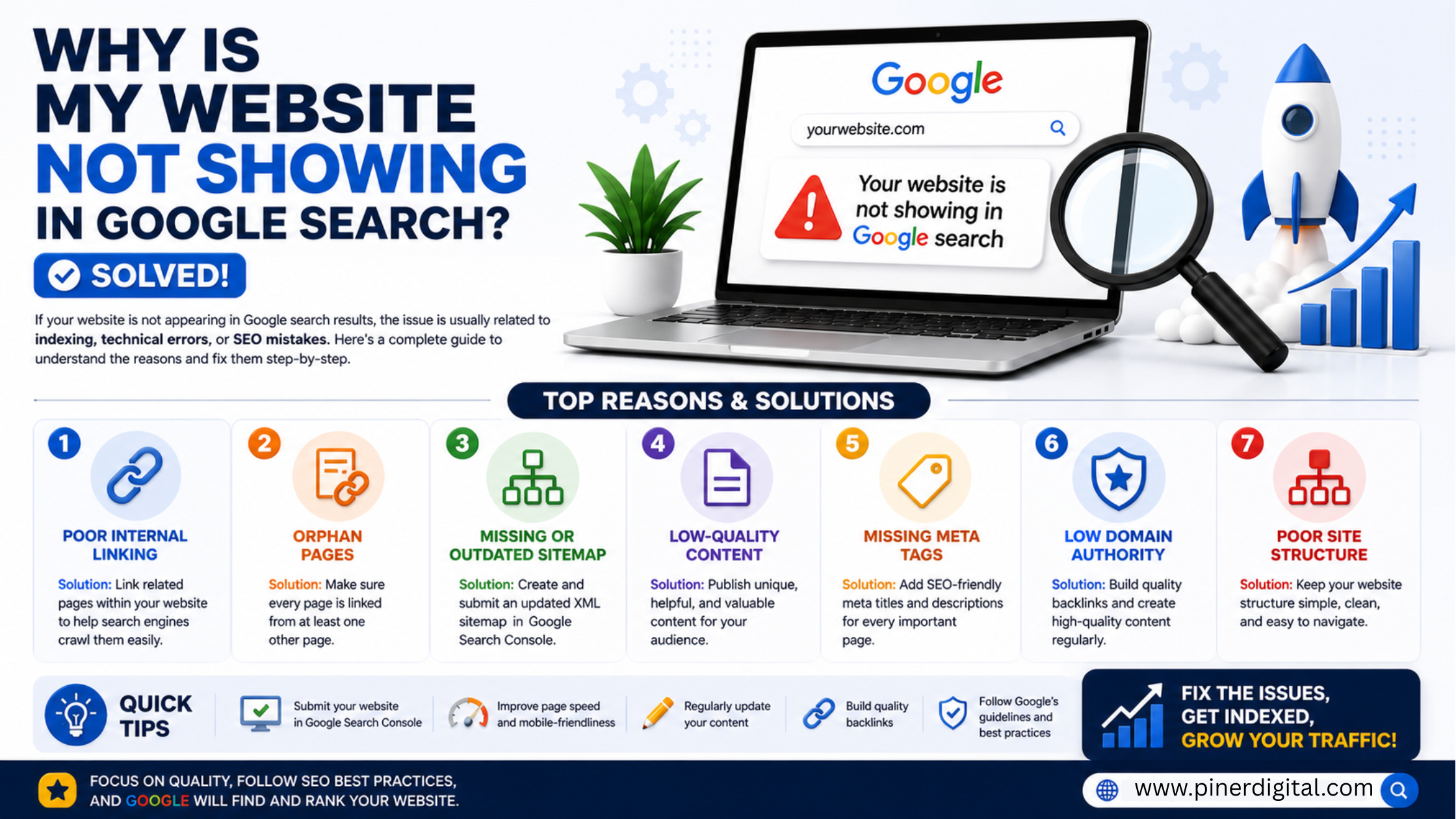 Why Is My Website Not Showing in Google Search Full Guide