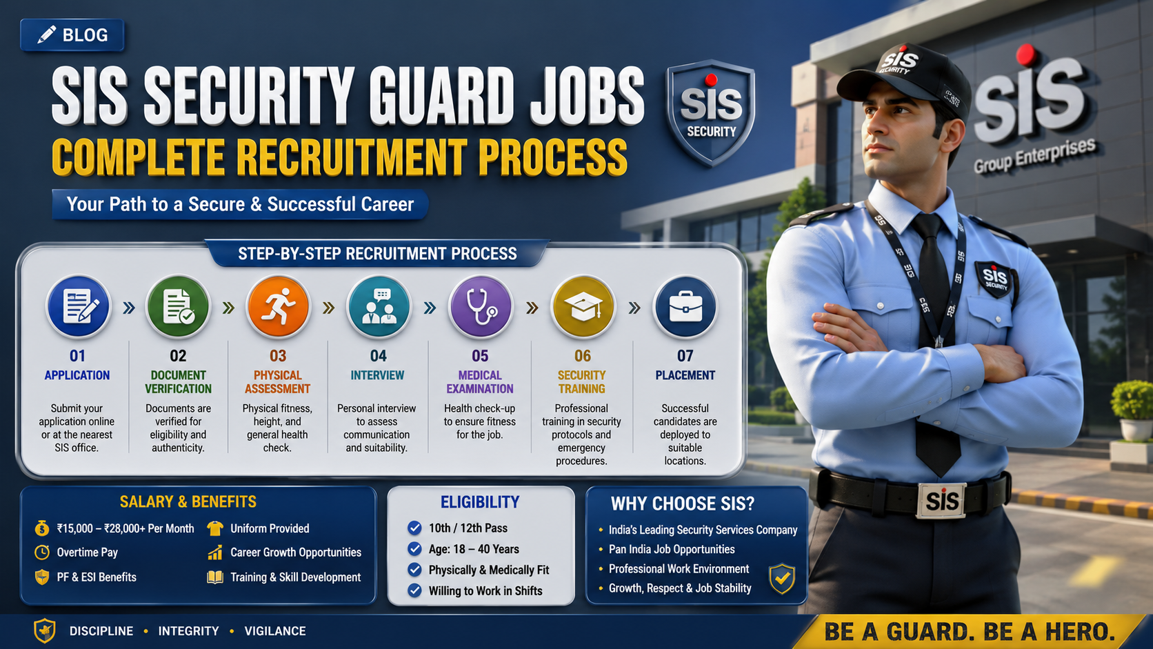 Security Guard Jobs Gurgaon
